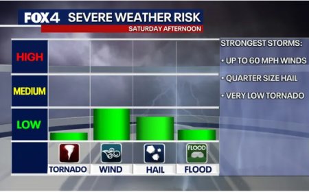 ডালাসে ঝড়-বৃষ্টি, শিলাবৃষ্টির সম্ভাবনা, আছে টর্নেডোর আশঙ্কাও