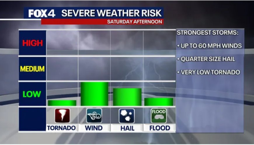 ডালাসে ঝড়-বৃষ্টি, শিলাবৃষ্টির সম্ভাবনা, আছে টর্নেডোর আশঙ্কাও