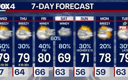 উত্তর টেক্সাসে সপ্তাহান্তে ভারী বৃষ্টির পূর্বাভাস