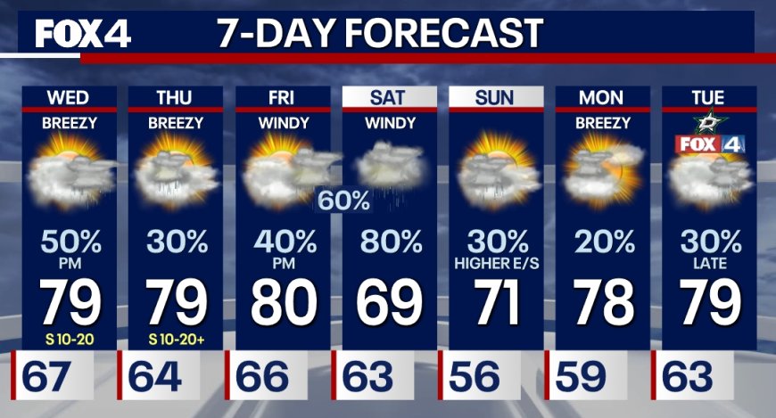 উত্তর টেক্সাসে সপ্তাহান্তে ভারী বৃষ্টির পূর্বাভাস